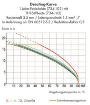 734-170/108-000 WAGO Steckverbindersysteme Bild 2