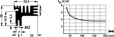 10021521 Fischer Elektronik Kühlkörper Bild 2