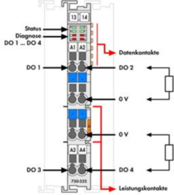 750-532 WAGO Digitalmodule Bild 2