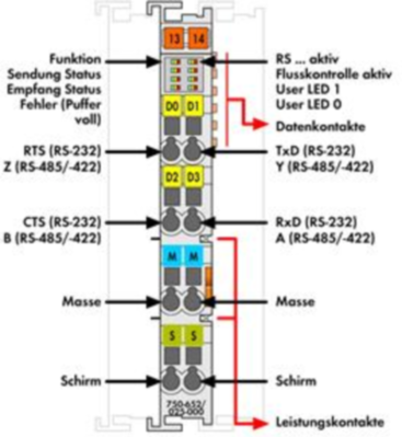 750-652/025-000 WAGO Schnittstellen Bild 2