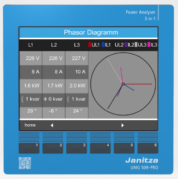 UMG 509-PRO 230V Janitza Energiemessung