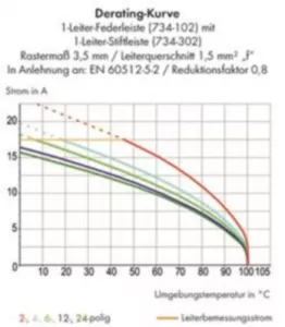 734-324 WAGO Steckverbindersysteme