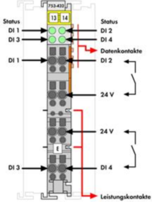 753-432 WAGO Digitalmodule Bild 2