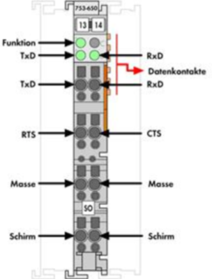 753-650 WAGO Schnittstellen Bild 2