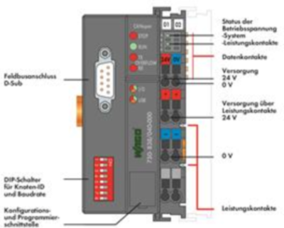 750-838/040-000 WAGO Controller Bild 2