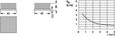 10006868 Fischer Elektronik Kühlkörper Bild 2