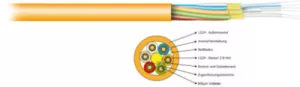 55002.1OM4 EFB Elektronik LWL Kabel