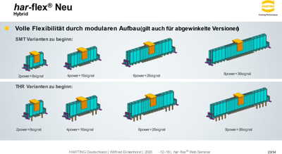 15852082601333 Harting Steckverbindersysteme Bild 2