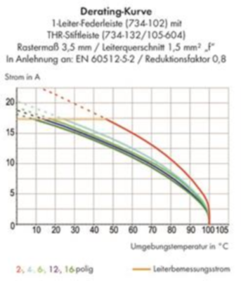 734-170/105-604 WAGO Steckverbindersysteme Bild 2