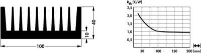 10022718 Fischer Elektronik Heat Sinks Image 2