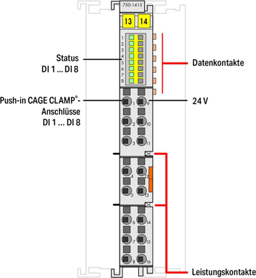 750-1415 WAGO Digitalmodule Bild 2