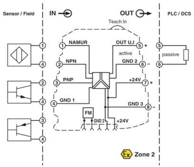 2902832 Phoenix Contact Signalwandler und Messumformer Bild 2