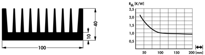 10022721 Fischer Elektronik Kühlkörper Bild 2