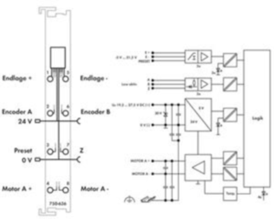 750-636 WAGO Funktions- und Technologiemodule Bild 3