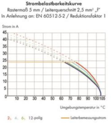 256-461 WAGO Leiterplattenklemmen Bild 2