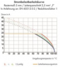 Leiterplattenklemme, 2-polig, RM 10 mm, 0,08-2,5 mm², 24 A, Käfigklemme, grau, 255-602/333-000