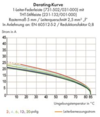 731-520/031-000 WAGO Steckverbindersysteme Bild 3