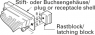 Rastblocksatz, M3 für D-Sub, 5745007-1