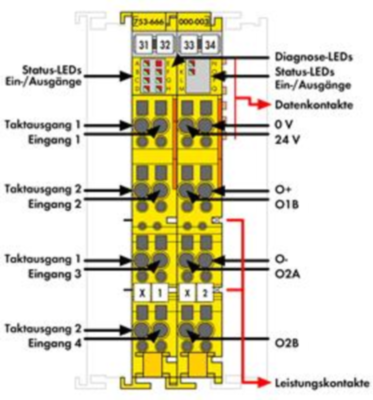 753-666/000-003 WAGO Digitalmodule Bild 2