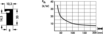 10021010 Fischer Elektronik Kühlkörper Bild 2