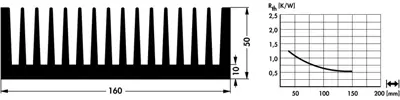 10019939 Fischer Elektronik Kühlkörper Bild 2