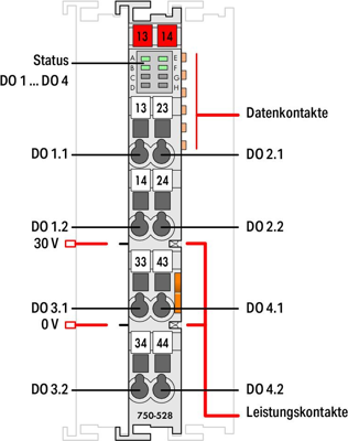 750-528 WAGO Digitalmodule Bild 2