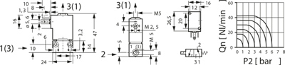 64.017 12V DC Kendrion Kuhnke Ventile Bild 2