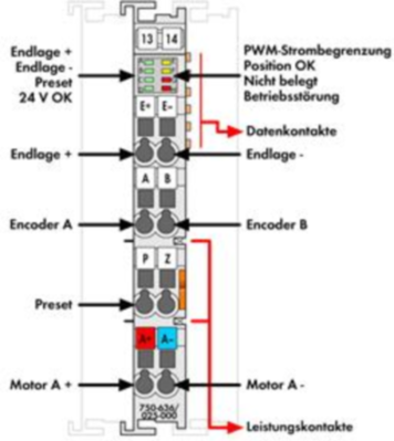 750-636/025-000 WAGO Funktions- und Technologiemodule Bild 2