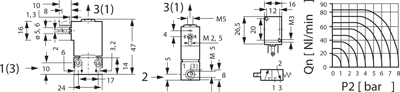 64.054 12VDC Kendrion Kuhnke Ventile Bild 2