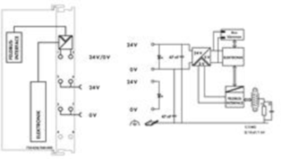 750-838/040-000 WAGO Controller Bild 3