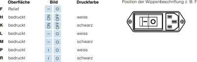 DF11.1477.0013.01 SCHURTER Device Connectors Image 2