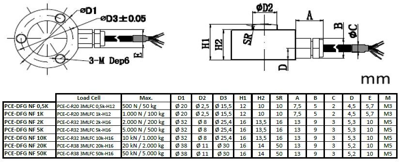 PCE-DFG NF 50K PCE Instruments Zug, Druck und Kraft Messgeräte Bild 5