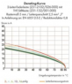 Buchsenleiste, 12-polig, RM 5 mm, abgewinkelt, grau, 231-2112/037-000