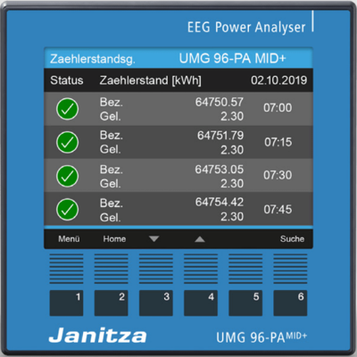 UMG96-PA-MID+ Janitza Netzanalysatoren Bild 2