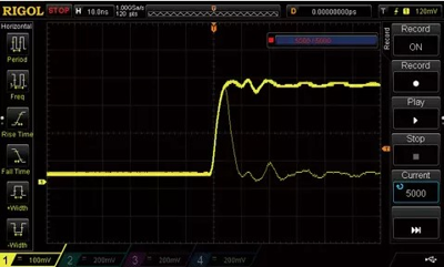 REC-DS1000Z Rigol Messtechnik Software, Lizenzen