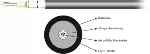 54512.2L-CPR INFRALAN Fiber Optic Cables