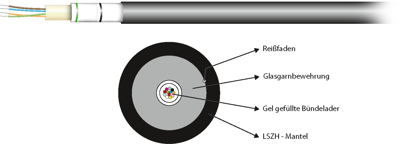 54524.1OM5-CPR INFRALAN Fiber Optic Cables Image 1