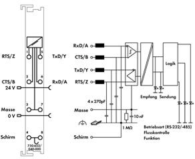 750-652/040-000 WAGO Schnittstellen Bild 3