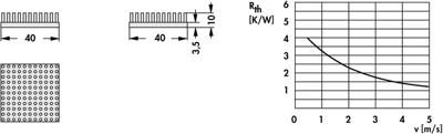 10006865 Fischer Elektronik Heat Sinks Image 2