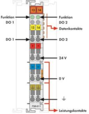 753-511 WAGO Funktions- und Technologiemodule Bild 2