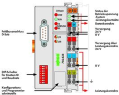 750-838/021-000 WAGO Controller Bild 3