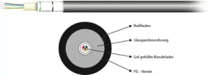 55212.1A EFB-Elektronik Fiber Optic Cables