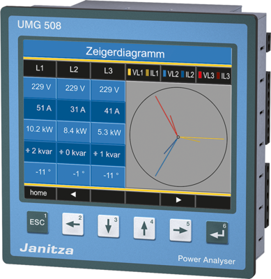 UMG 508 100V (UL) Janitza Energiemessung