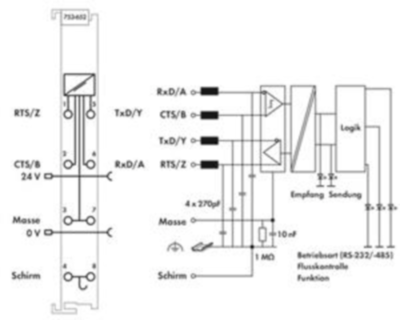 753-652 WAGO Schnittstellen Bild 3