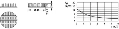 10037066 Fischer Elektronik Kühlkörper Bild 2