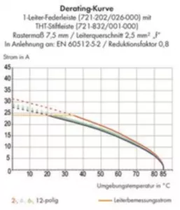 721-205/026-000 WAGO Steckverbindersysteme