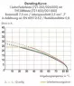 721-205/026-000 WAGO PCB Connection Systems