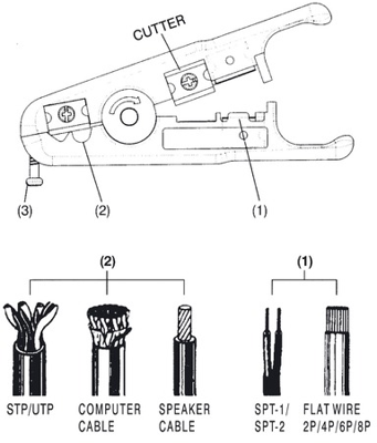 DN-94001 DIGITUS Abisolierzangen, Abmantelungswerkzeuge Bild 3