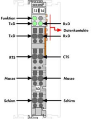 753-650/003-000 WAGO Schnittstellen Bild 2