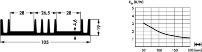 10021088 Fischer Elektronik Kühlkörper Bild 2